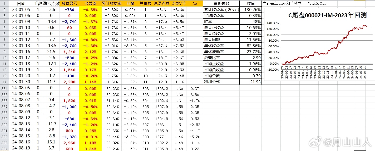 2024一肖一码100精准大全,数据驱动方案实施_策略版24.799