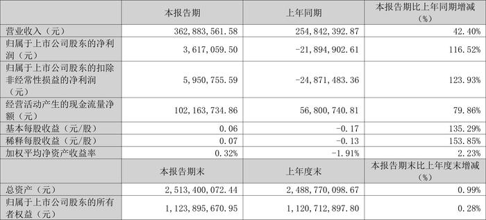 新澳门今晚开奖结果开奖2024,数据驱动执行决策_9DM62.361