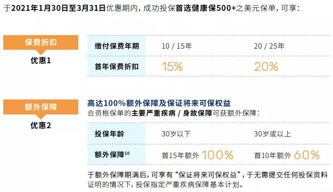 2024年澳门免费资料,经验解答解释落实_领航款11.880