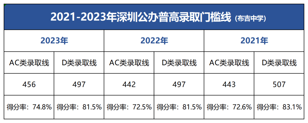 2024新澳最精准资料大全,数据驱动分析解析_标准版90.65.32