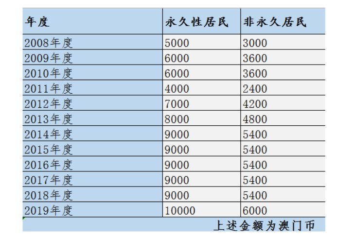 新澳天天开奖资料大全997k,适用计划解析方案_WP16.818