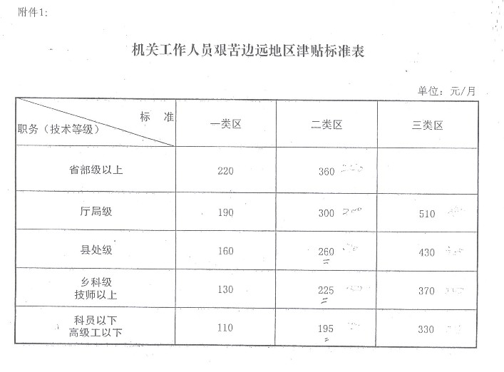 最新艰苦边远地区分类，挑战与机遇的并存