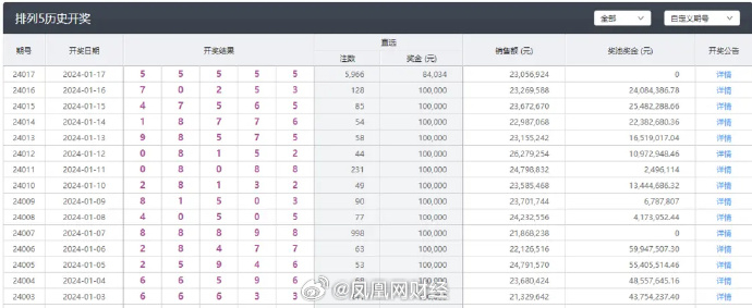 新澳六开彩开奖号码今天,最新调查解析说明_XP44.365