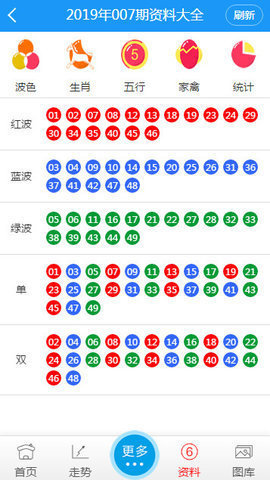 新澳门天天开好彩大全生日卡,标准化程序评估_FHD51.839