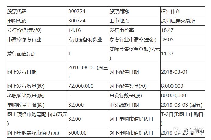 新澳2024大全正版免费资料,迅捷解答方案实施_豪华款22.72