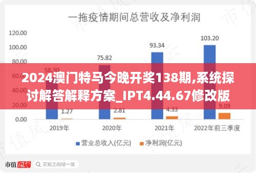 2024今晚澳门开特马,最新方案解析_超值版54.749