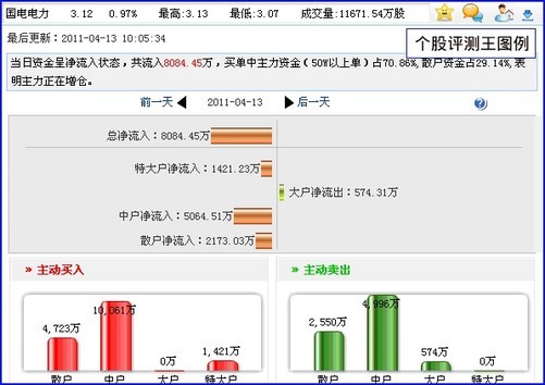 新澳资彩长期免费资料王中王,统计评估解析说明_6DM98.735