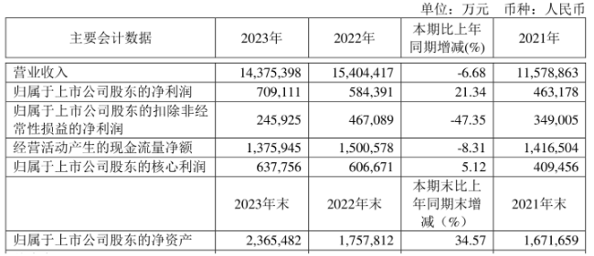 2024新奥历史开奖记录,数据驱动方案实施_特别款50.329