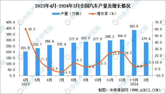 2024年资料大全免费,数据解析支持设计_Advance11.910