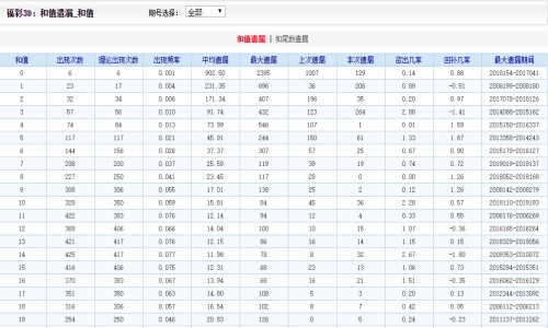 二四六王中王香港资料,仿真实现技术_1080p21.616