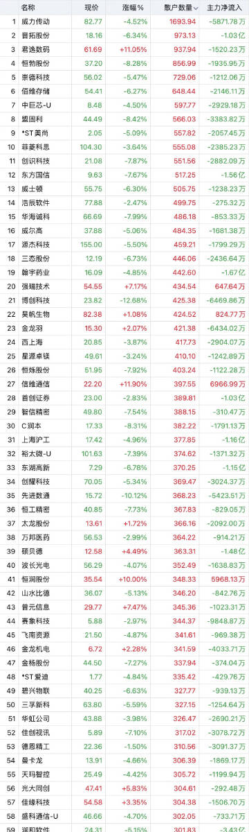 澳门一码一码100准确挂牌,数据驱动策略设计_KP61.856