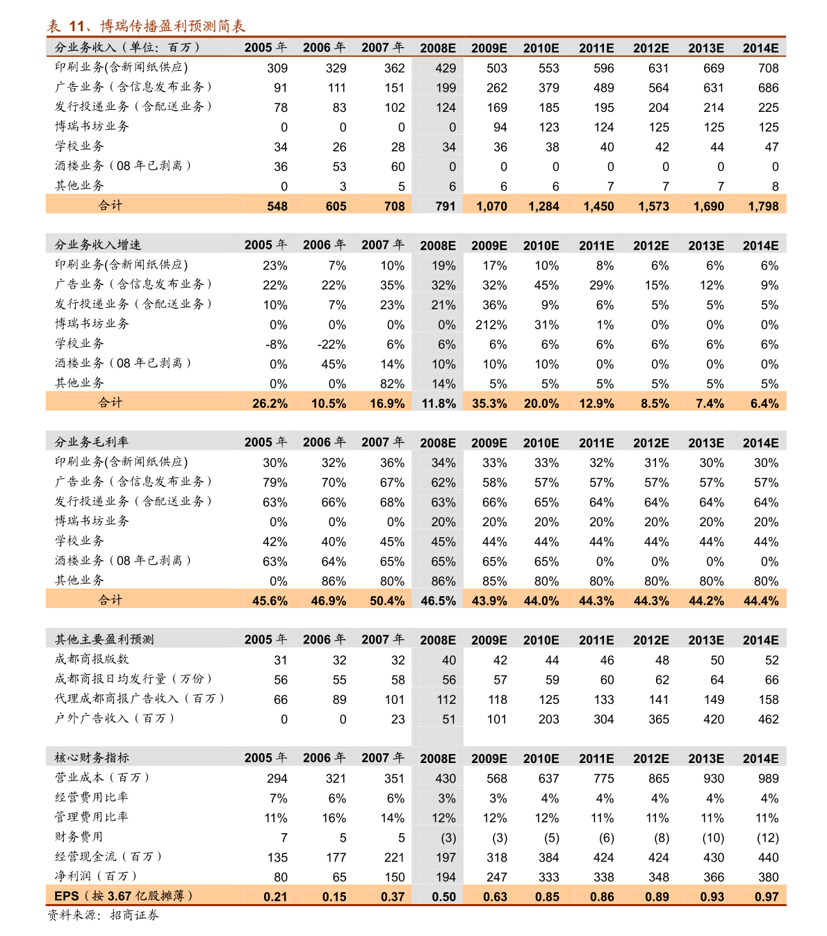 新澳天天开奖资料大全1050期,经济性执行方案剖析_精装款57.709