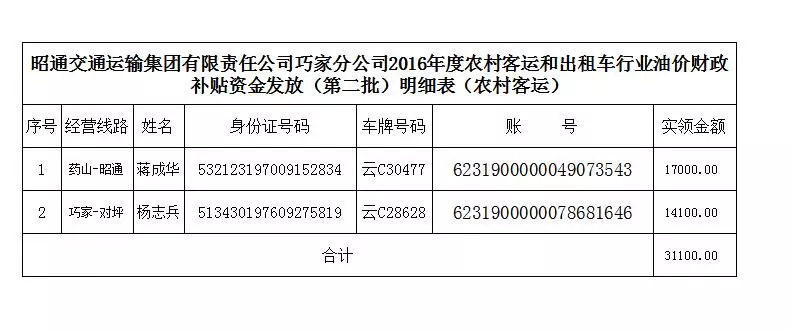 农村客运油补最新消息及影响分析