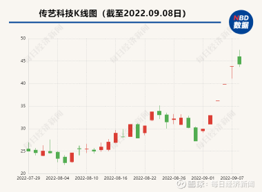 传艺科技股票最新消息综述，行业动态与前景展望