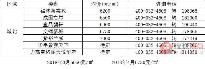 咸阳房产网最新楼盘价格一览