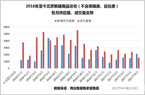 北京市房价最新动态，市场走势及影响因素深度解析