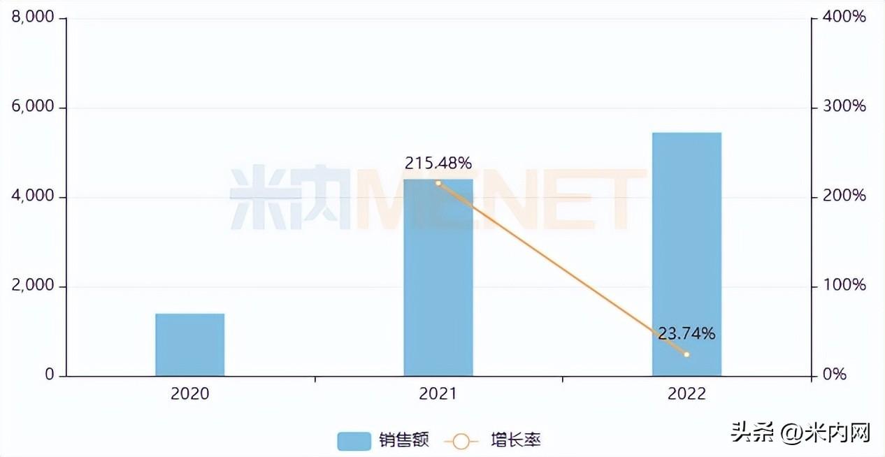 托法替尼最新研究进展概览