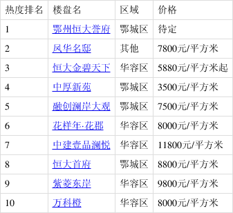 鄂城房价最新动态与楼盘全面解析报告