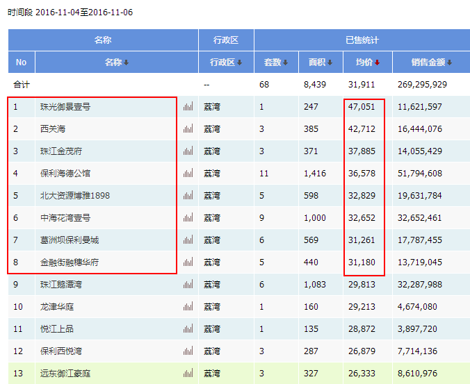 澳门六开奖结果2023开奖记录查询网站,调整方案执行细节_Advanced40.693