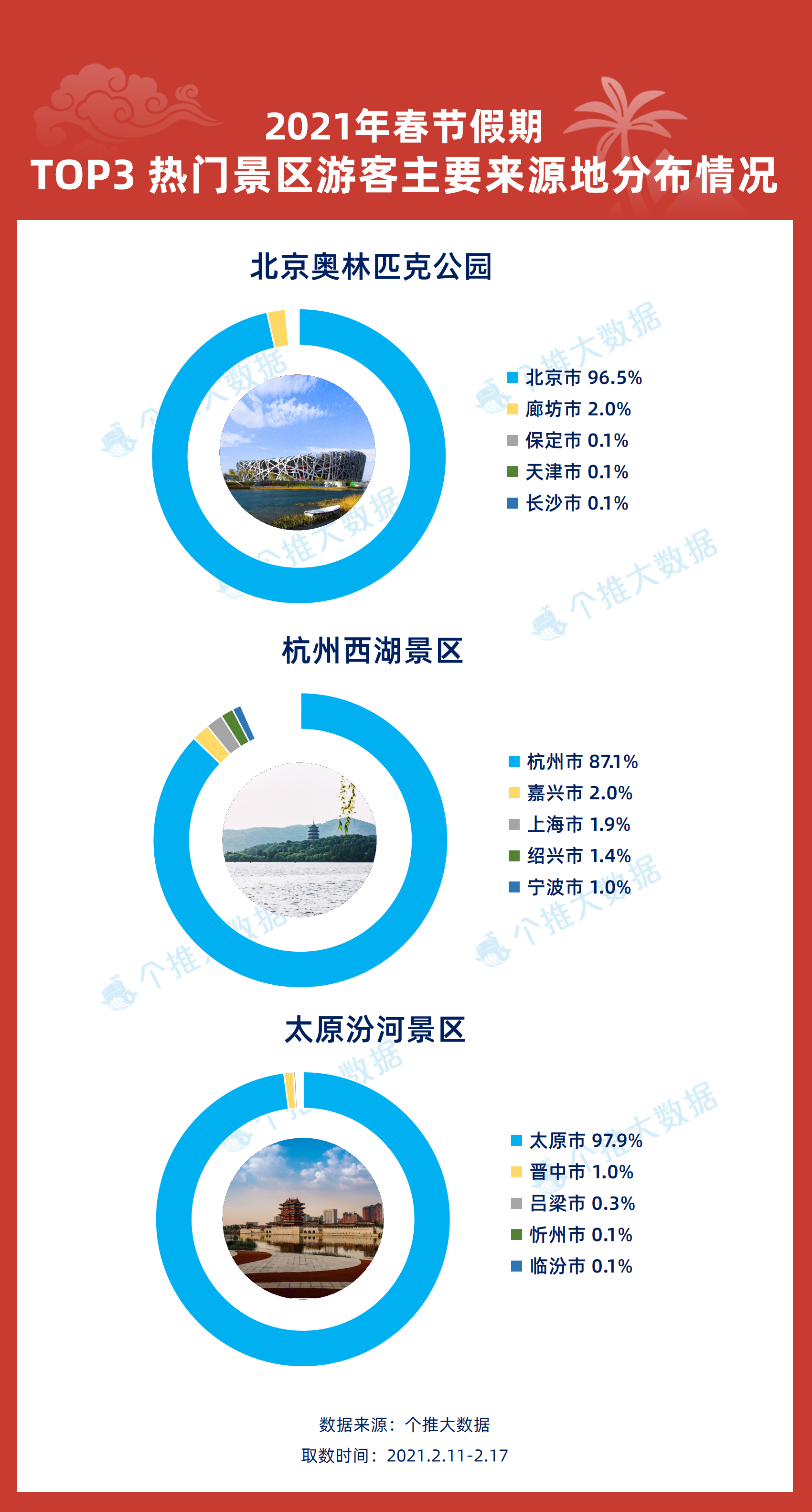 新澳门彩4949最新开奖记录,数据资料解释落实_HDR版63.153