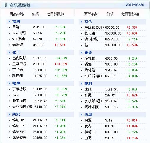 零乱べ断情殇