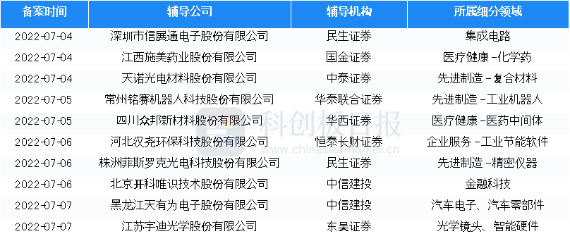 2024澳门天天开好彩大全开奖记录走势图,数据整合策略分析_冒险款33.330