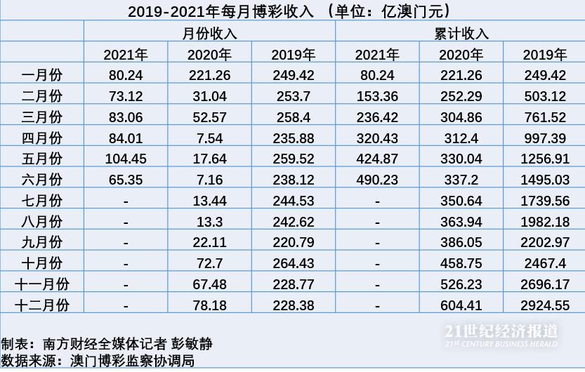 澳门天天六开彩正版澳门挂牌,广泛的解释落实支持计划_储蓄版68.512