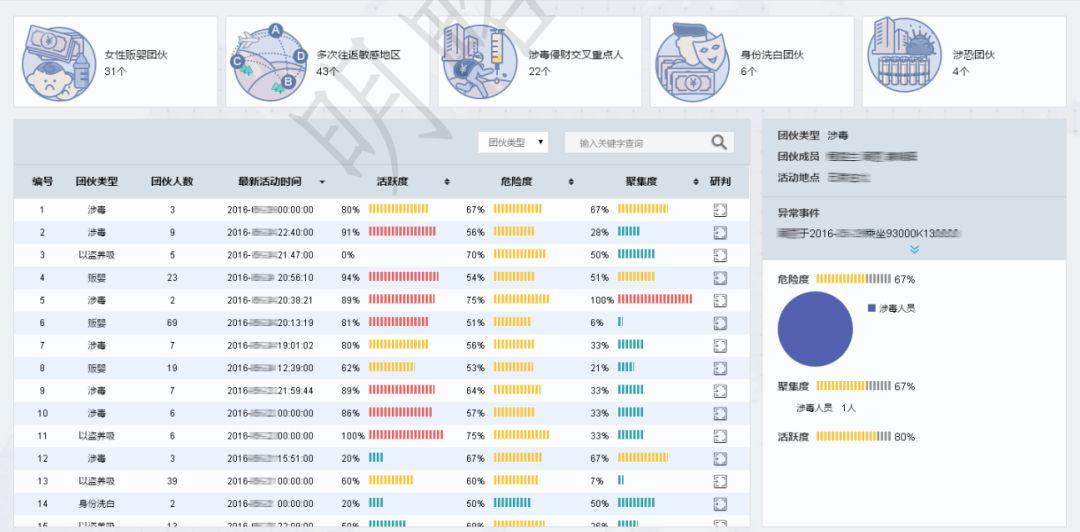 2024澳彩管家婆资料传真,数据分析说明_苹果版60.505