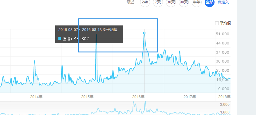 夜晚以往漫步