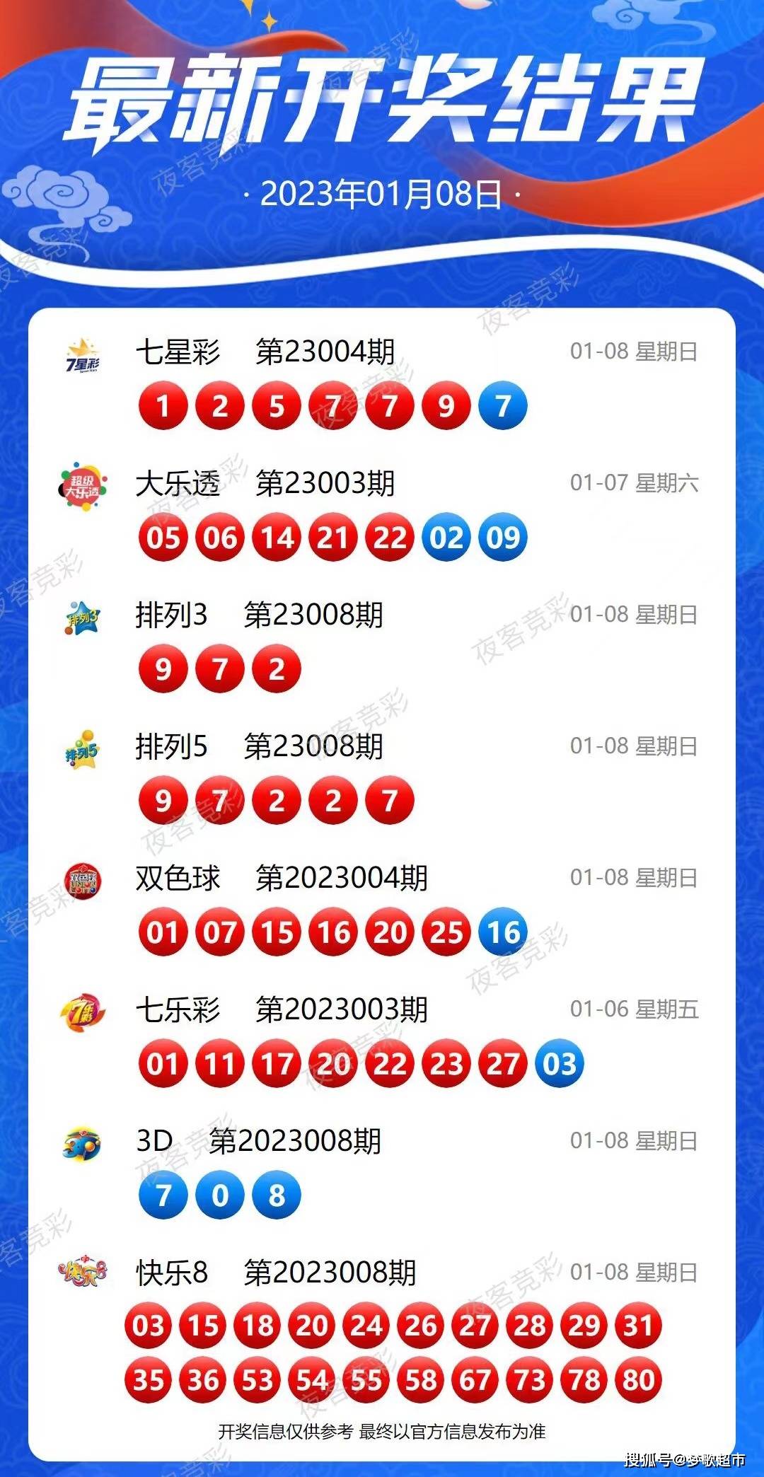 2024今晚新澳开奖号码,标准化实施程序解析_GT68.750