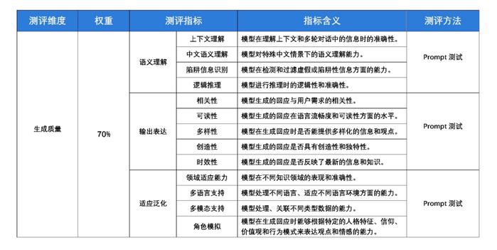 澳门2O24年全免咨料,连贯评估方法_Lite51.29