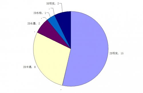 揭秘最新网页游戏测试时间表