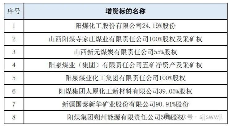 阳煤化工增发最新消息全面解读与分析