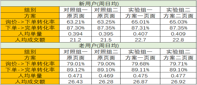 2024新澳天天彩资料免费提供,数据分析驱动设计_纪念版82.166