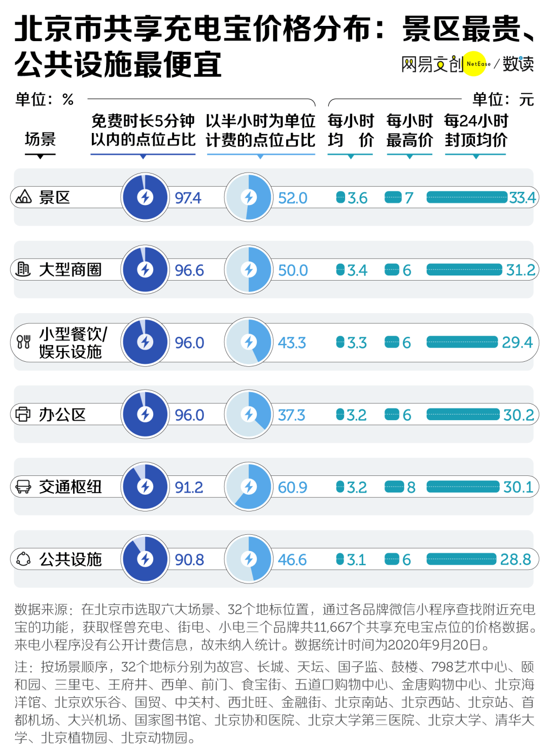 新澳内部资料精准一码免费,真实数据解释定义_X34.905