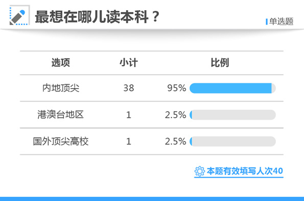 白小姐三肖三期必出一期开奖虎年,数据导向方案设计_Device93.244