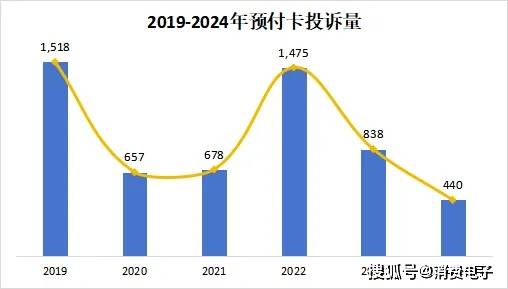 2024新澳免费资料大全,深度解析数据应用_SE版17.440