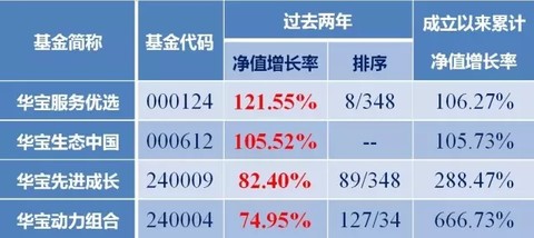 最新净值揭秘，深度解析110030基金净值查询全攻略