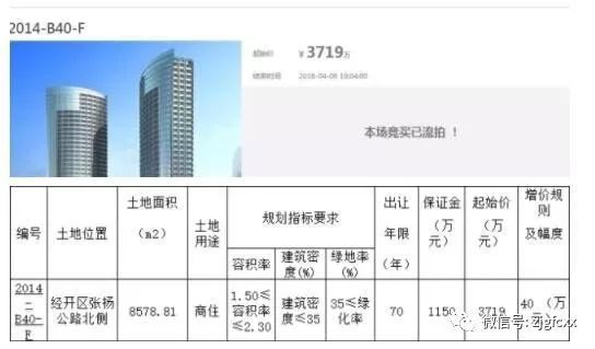 张桥路167地块最新动态，城市更新的先锋与前瞻展望