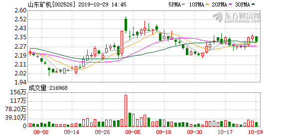 山东矿机股票最新消息全面解读与分析