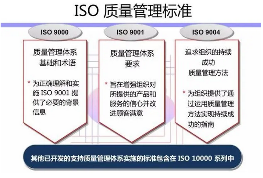 最新质量管理体系认证规则与体系完善发展概览