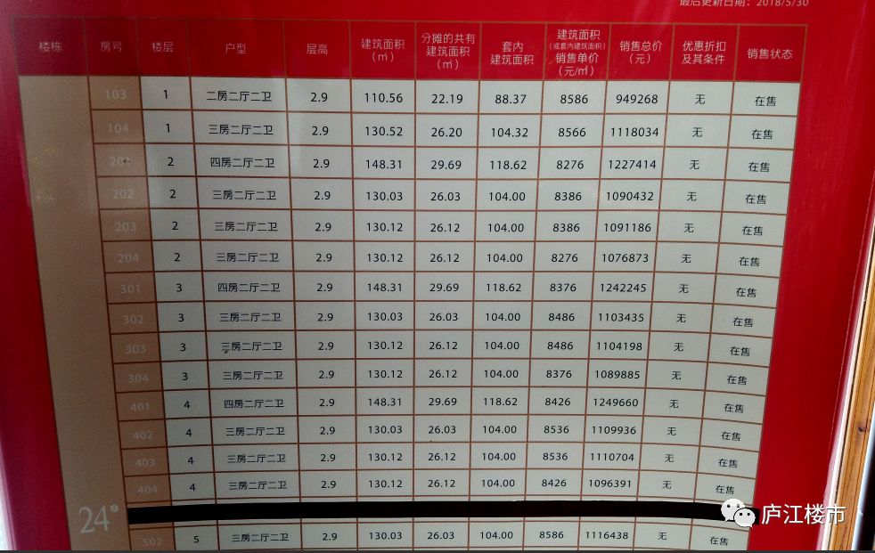 庐江城东地区房价最新动态深度解析