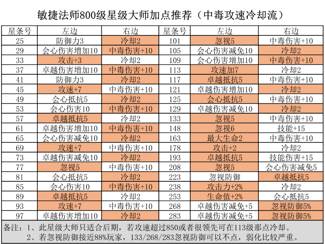 新澳天天开奖资料大全的推荐理由,专业解析说明_游戏版87.663