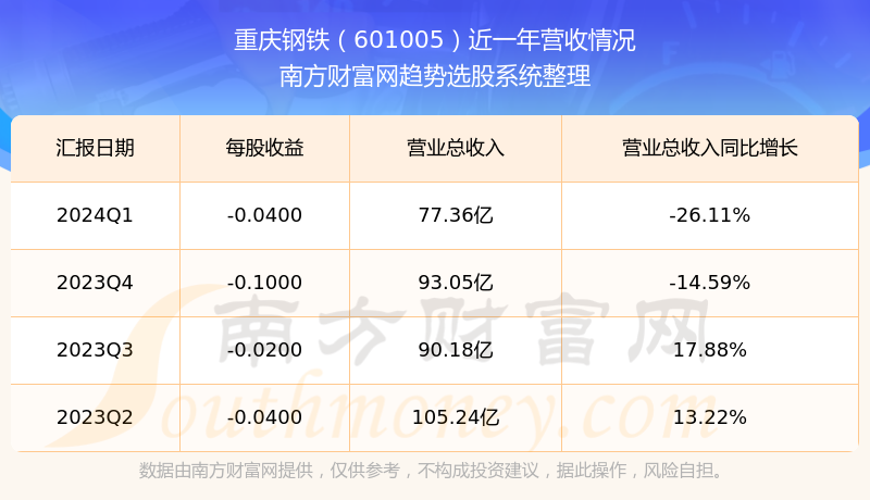 重庆钢铁重组最新消息,实地验证策略_pro13.15