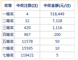 ww77766开奖记录,实效策略解析_Max13.518