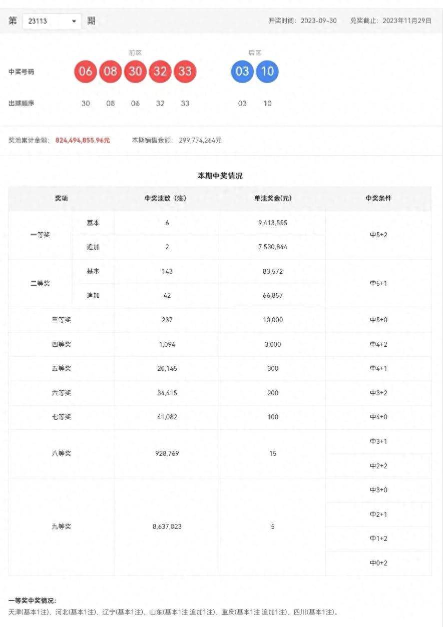 新澳门彩历史开奖结果走势图表,动态评估说明_VIP50.474