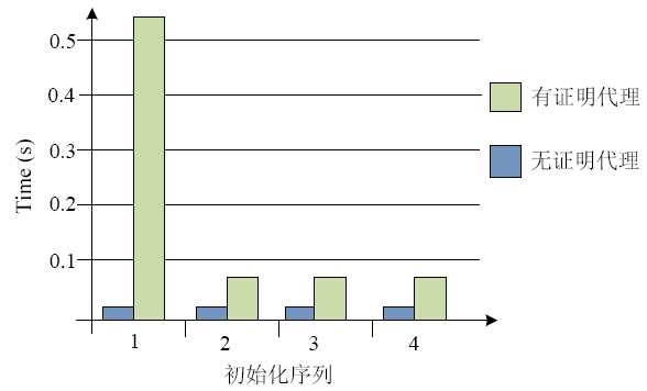 4949澳门天天彩大全,可靠计划策略执行_X33.196