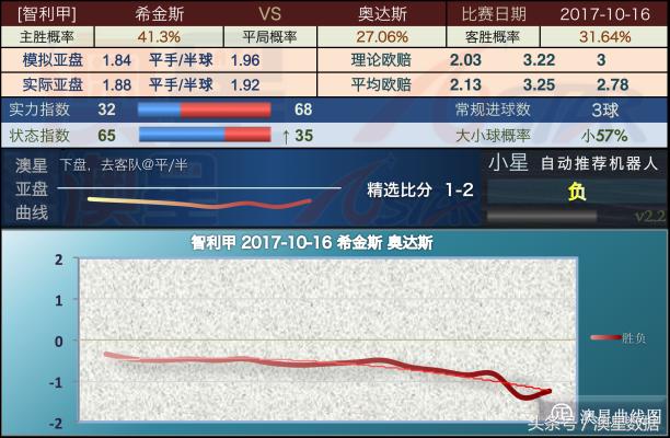 新奥精准资料精选天天中,全面解析数据执行_Advance97.390