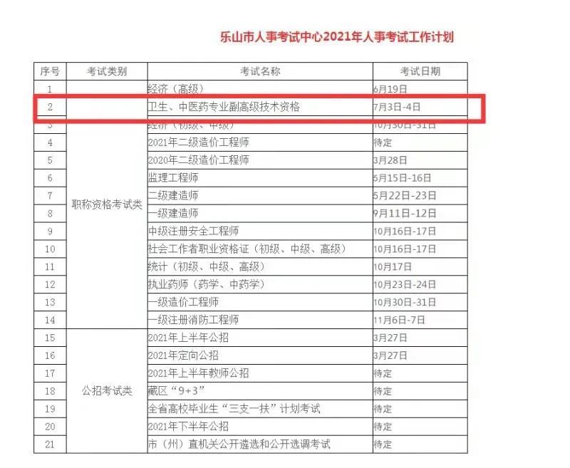 医疗高级职称最新动态及其行业影响分析