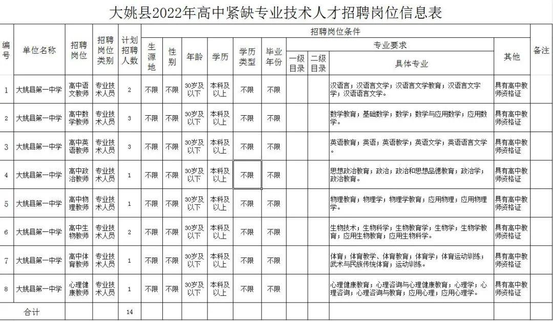 宜良工业园区招聘动态与职业机会深度解析